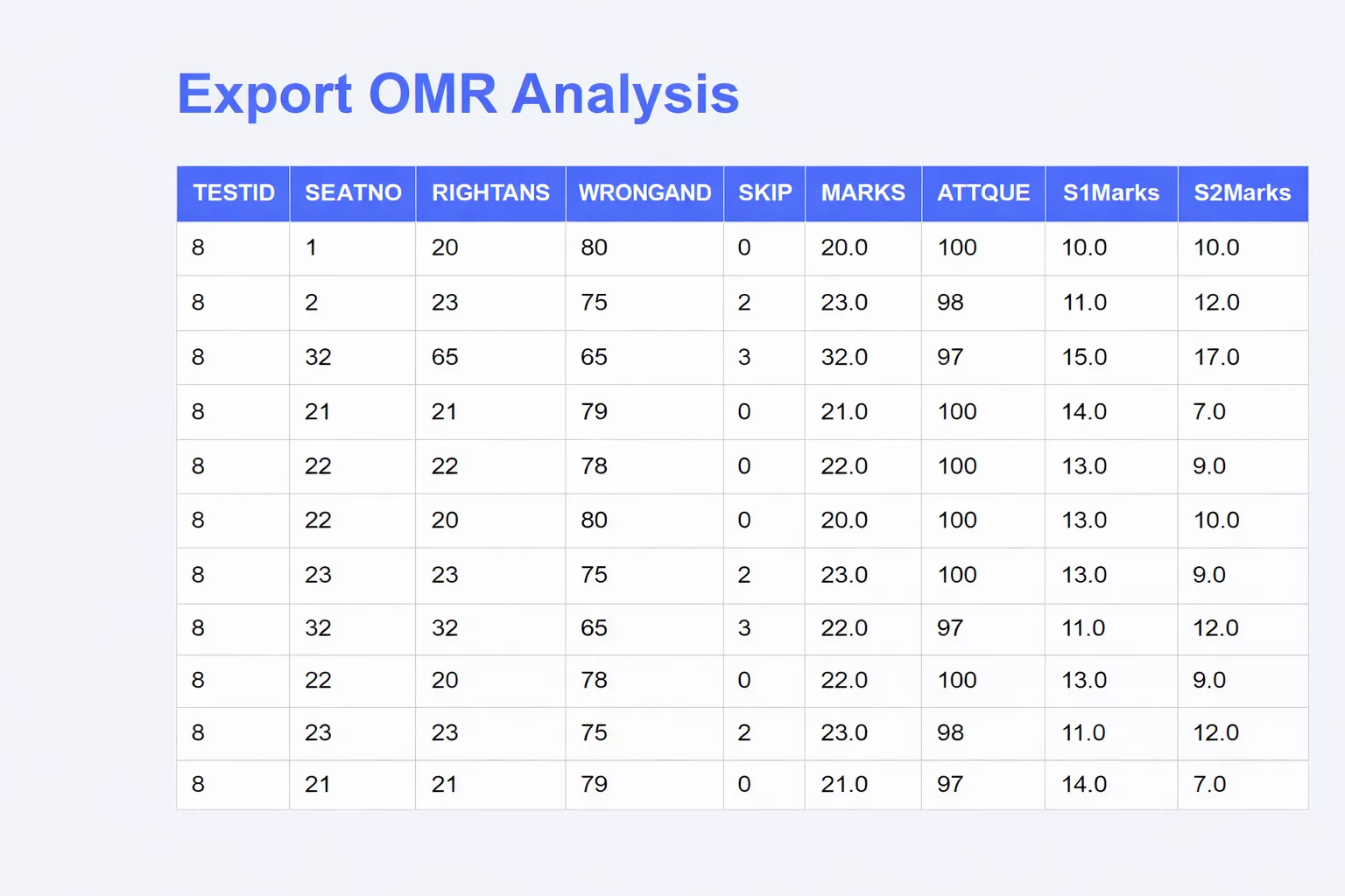 Alpha OMR analysis export options