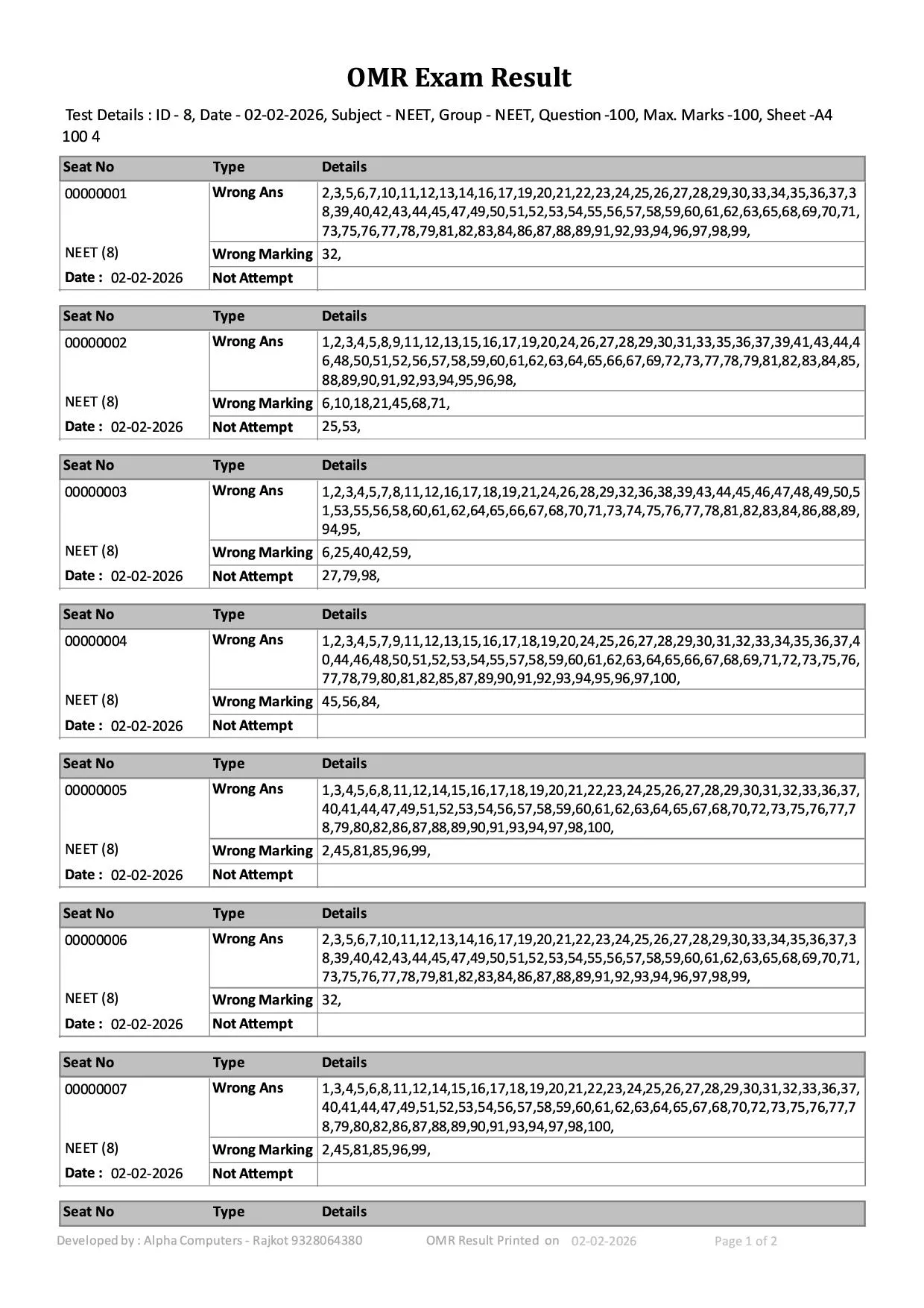 Alpha OMR sample – answer analysis report