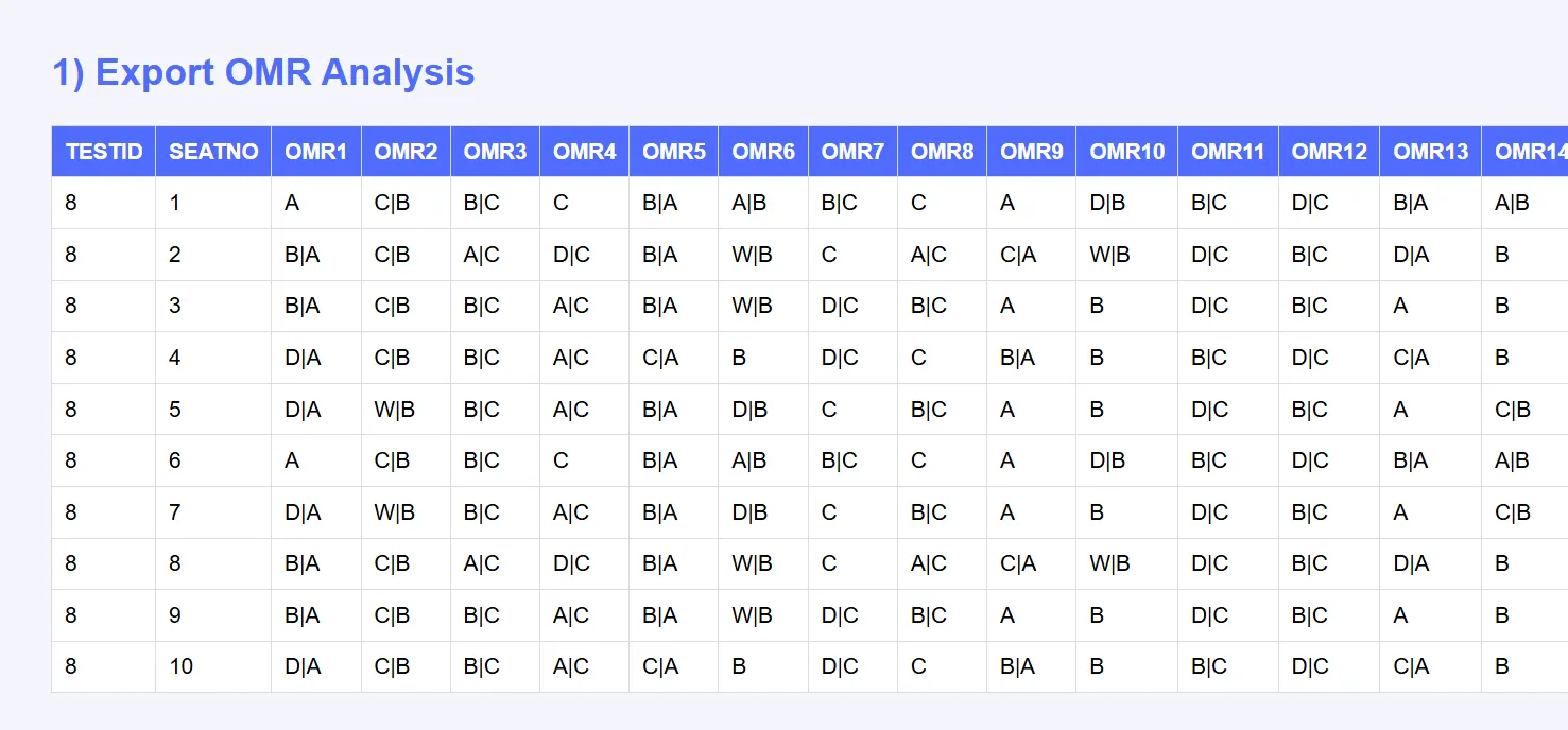 Alpha OMR performance analysis sample report