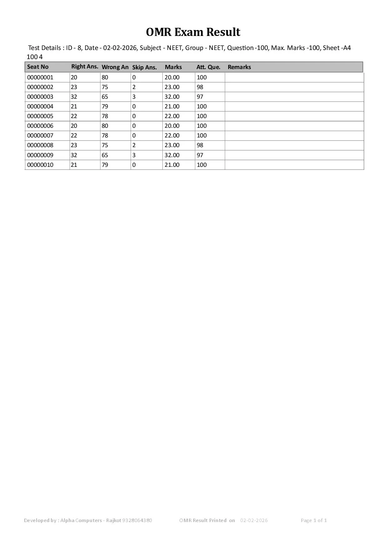 Alpha OMR sample – final test result summary